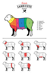 British Lamb Cuts Diagram