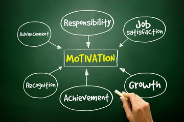 Motivation mind map, business concept