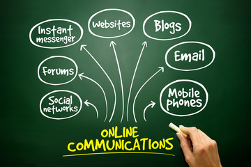 Online communications mind map, business concept