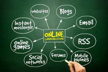 Online communications mind map, business concept