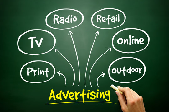 Advertising media mind map, business concept