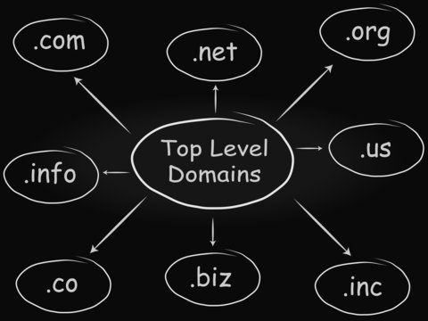 Top Level Domains Diagram (Blackboard)