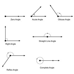 Types of angles vector