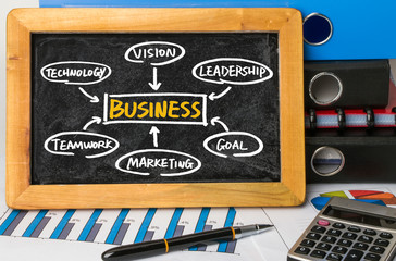 business flow chart hand drawing on blackboard