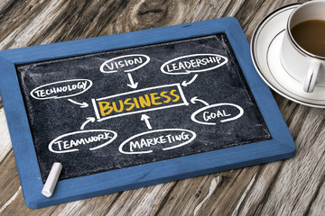 business flow chart hand drawing on blackboard