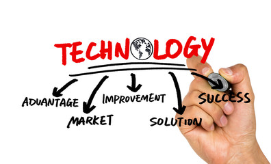 technology concept hand drawing on whiteboard