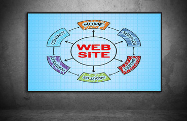 website scheme