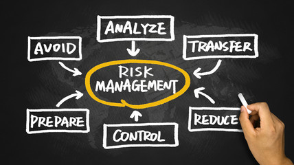 risk management concept handwritten on blackboard