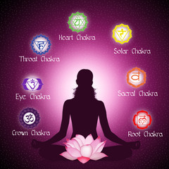 Seven Chakras