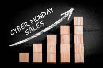 Words Cyber Monday Sales on ascending arrow above bar graph