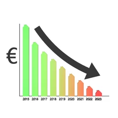 Foto auf Leinwand Prognose neerwaartse lijn verkopen vastgoed in Europa © emieldelange