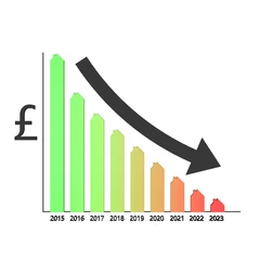 Foto auf Leinwand Prognose negatieve ontwikkeling prijzen vastgoed Engeland © emieldelange