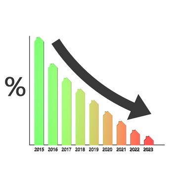 Prognose dalende hypotheek rente