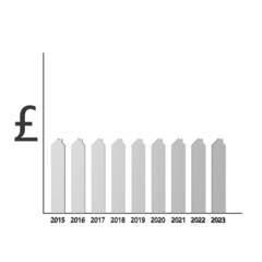 Prognose stabiele woningmarkt in Londen
