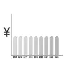 Foto auf Leinwand Prognose stabiele prijzen vastgoed in Azië © emieldelange