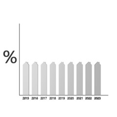 Verwachting constant rentepercentage