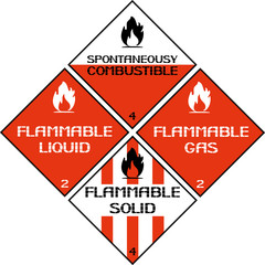 Flammable.