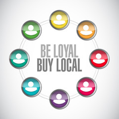 be loyal buy local people diagram sign