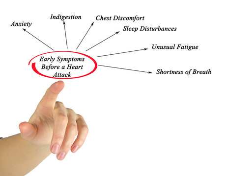 Early Symptoms Before a Heart Attack