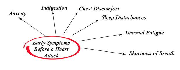 Early Symptoms Before a Heart Attack