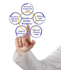 Benefits of Healthy Workplace