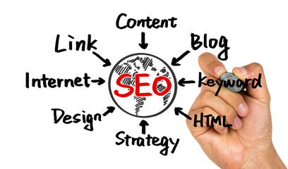 seo flowchart hand drawing on whiteboard