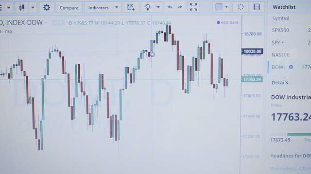 Explores chart stock index Dow Jones