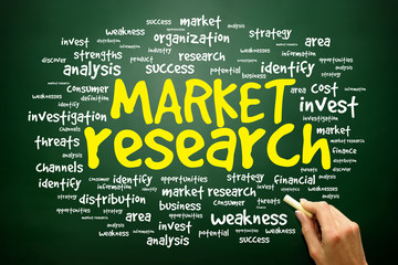 Market research word cloud, business concept