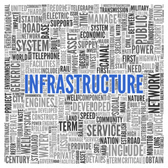 INFRASTRUCTURE Concept Word Tag Cloud Design