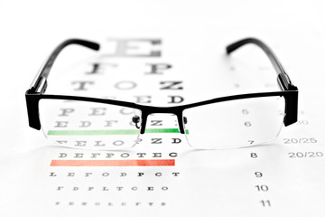 eyeglasses and vision chart isolated at white background