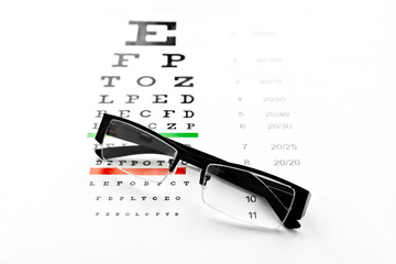 eyeglasses and vision chart isolated at white background