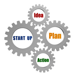 start up and business concept words in silver grey gears