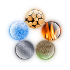 Feng Shui Entstehungs-Zyklus