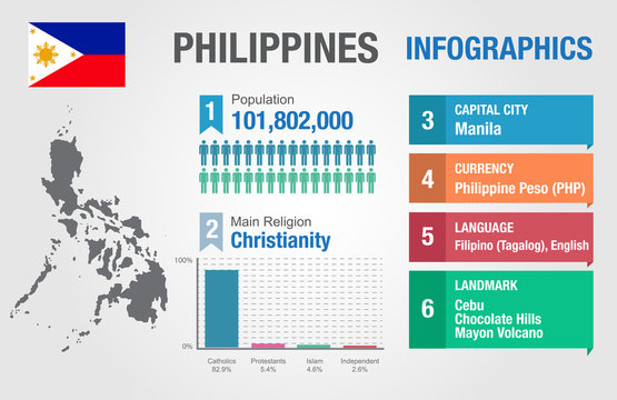 Philippines infographic, statistic data, Philippines information