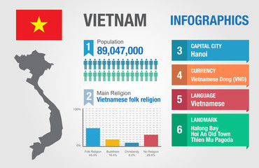 Vietnam infographics, statistical data, Vietnam information