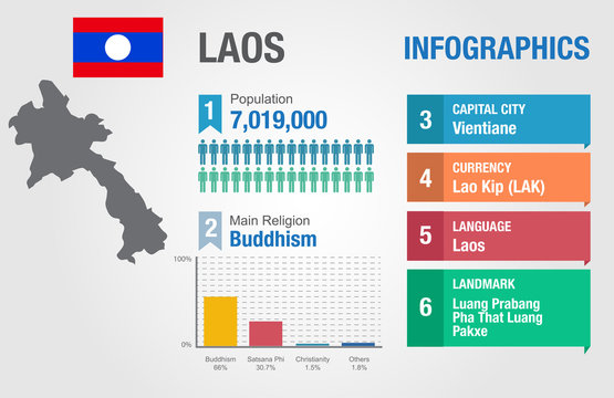 Laos infographics, statistical data, Laos information