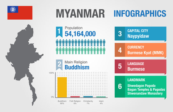 Myanmar infographics, statistical data, Myanmar information