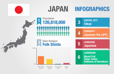Japan infographics, statistical data, Japan information