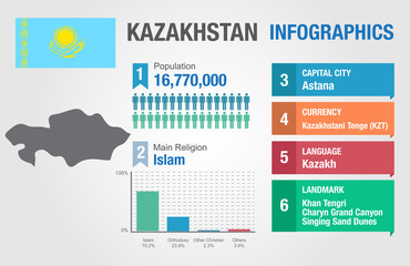 Kazakhstan infographics, statistical, Kazakhstan information