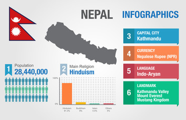 Nepal infographics, statistical data, Nepal information