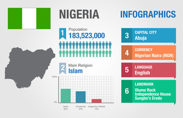 Fototapeta na wymiar Nigeria infographics, statistical data, Nigeria information