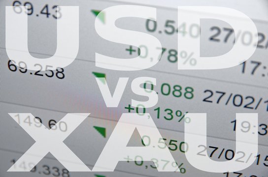 US dollar versus Gold