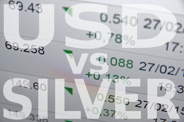 US dollar versus Silver