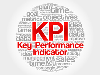 KPI - Key Performance Indicator word cloud, business concept