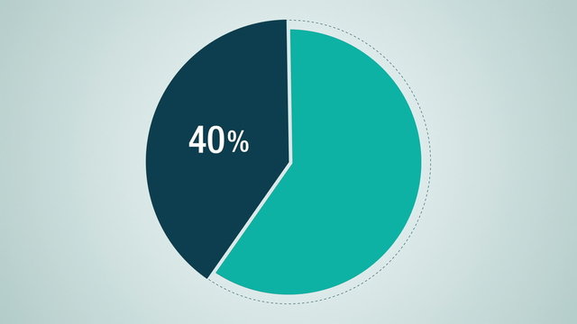 Circle diagram, Pie chart indicated 40 percent