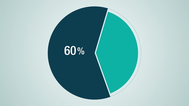 Circle diagram, Pie chart indicated 60 percent