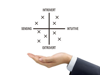 personality test holding by businessman's hand