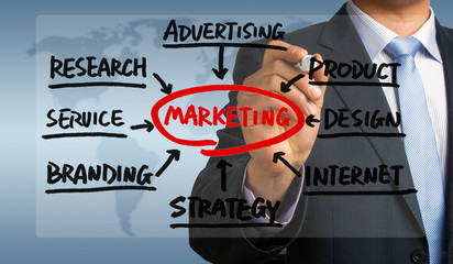 marketing flowchart hand drawing by businessman