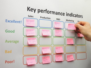 Brainstorming and assessing key performance indicators