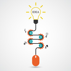 Creative light bulb idea concept and computer mouse symbol. Prog